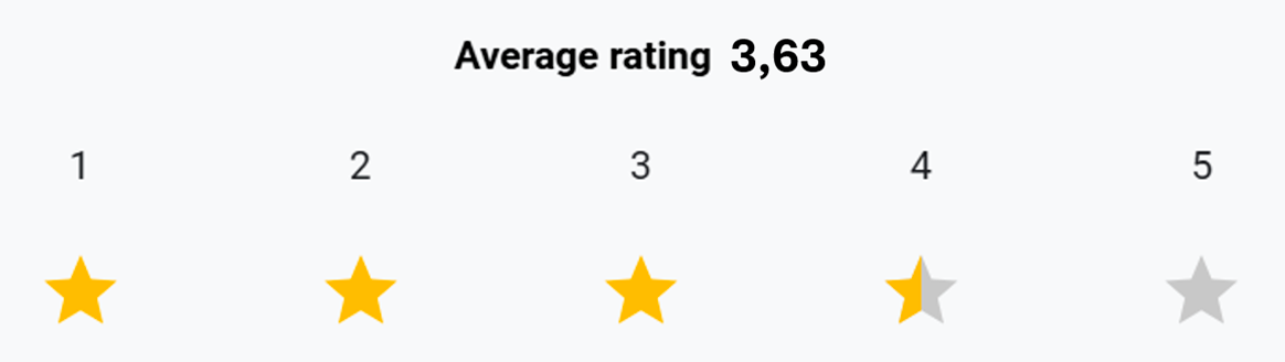 Hvor vigtig er Triscans fokus på bæredygtighed og ansvarlighed for dig som kunde?