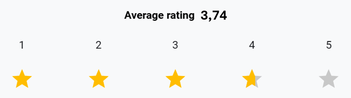 Hvor tilfreds er du med Triscans ugentlige KAMPAGNE?