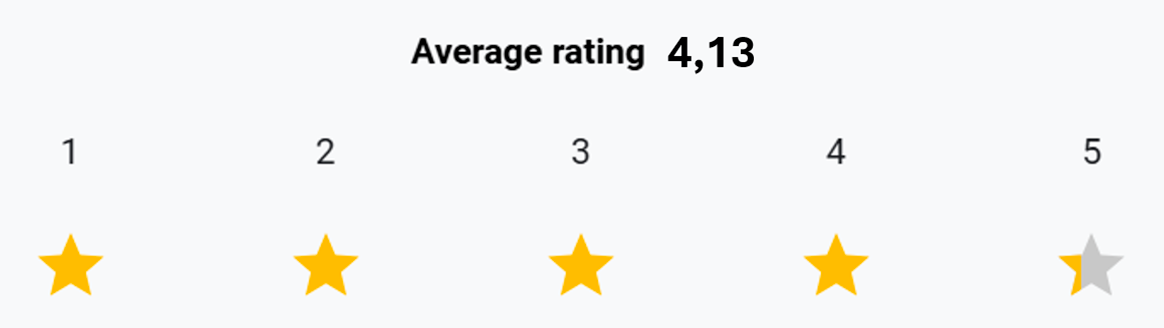 Hvor tilfreds er du med Triscans NYE VARENUMRE?