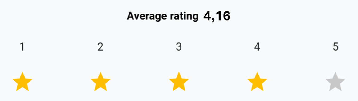 Hvor tilfreds er du med Triscans programdækning?