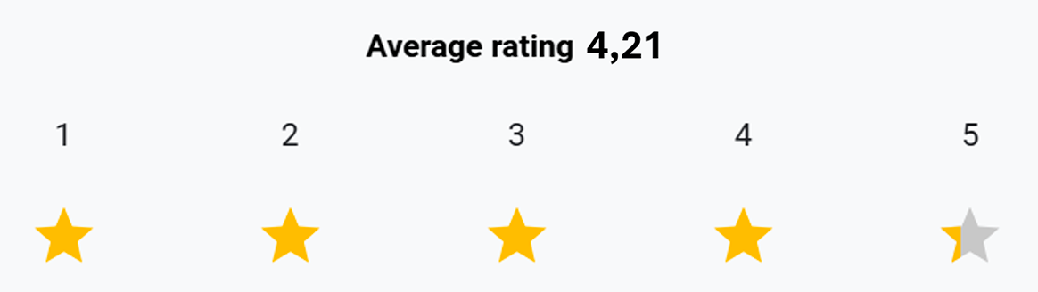 Hvor tilfreds er du med Triscans nyhedsbrev TRISCAN NEWS?