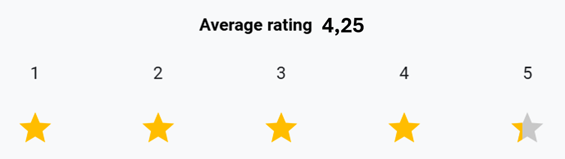 Hvor godt mener du, Triscan lever op til deres løfte om innovation og produktudvikling?