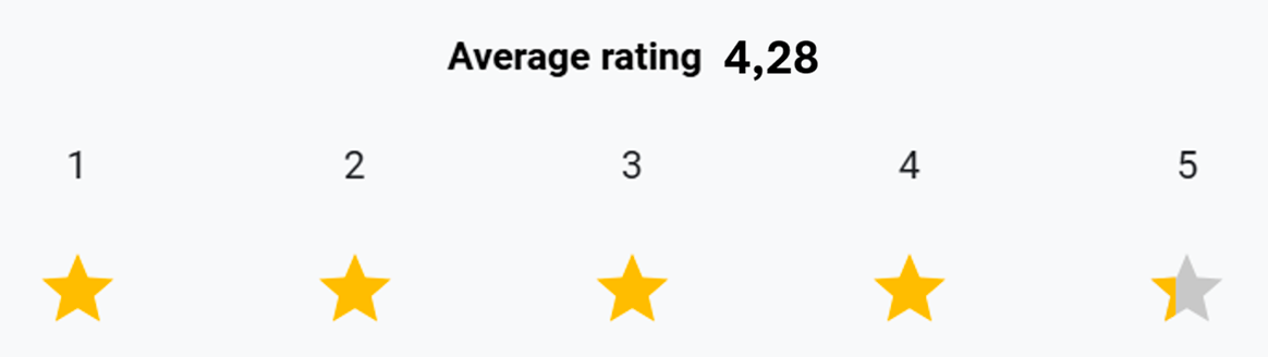Hvor tilfreds er du med Triscans produktdatakvalitet?