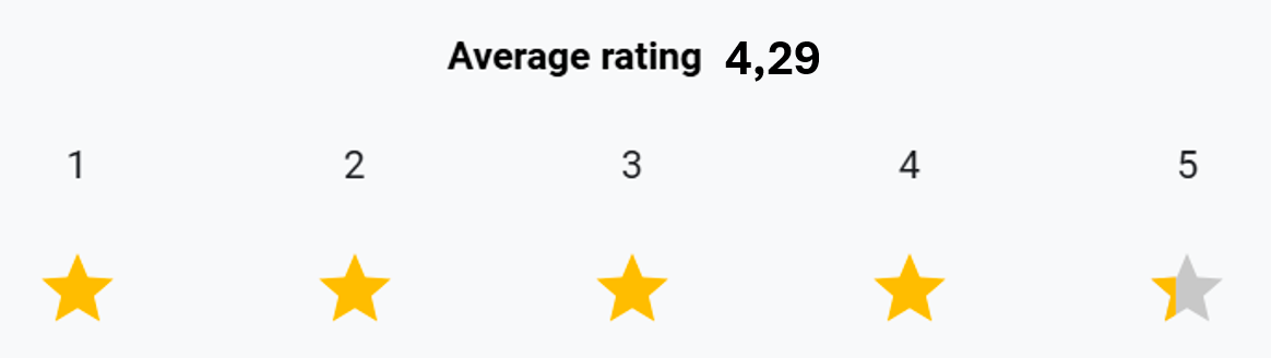 Hvor tilfreds er du med Triscans produktkvalitet?