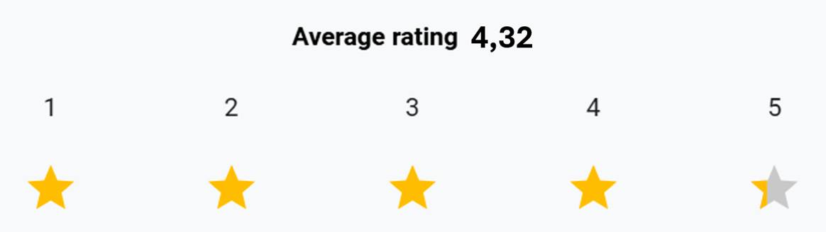 Hvor tilfreds er du overordnet set med Triscans Informationsservice?