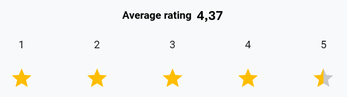 Hvordan oplever du Triscans tilgængelighed og reaktionstid ved henvendelser?