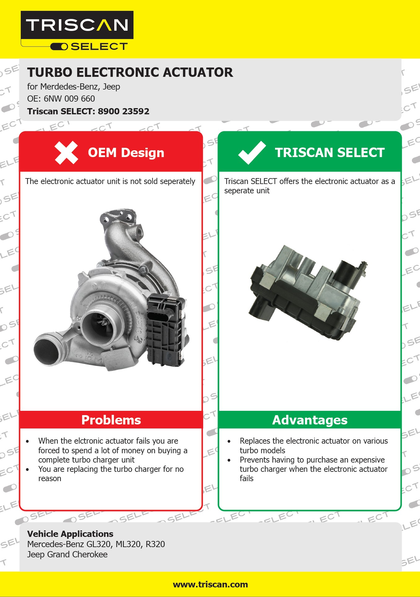 Triscan SELECT turbo actuator