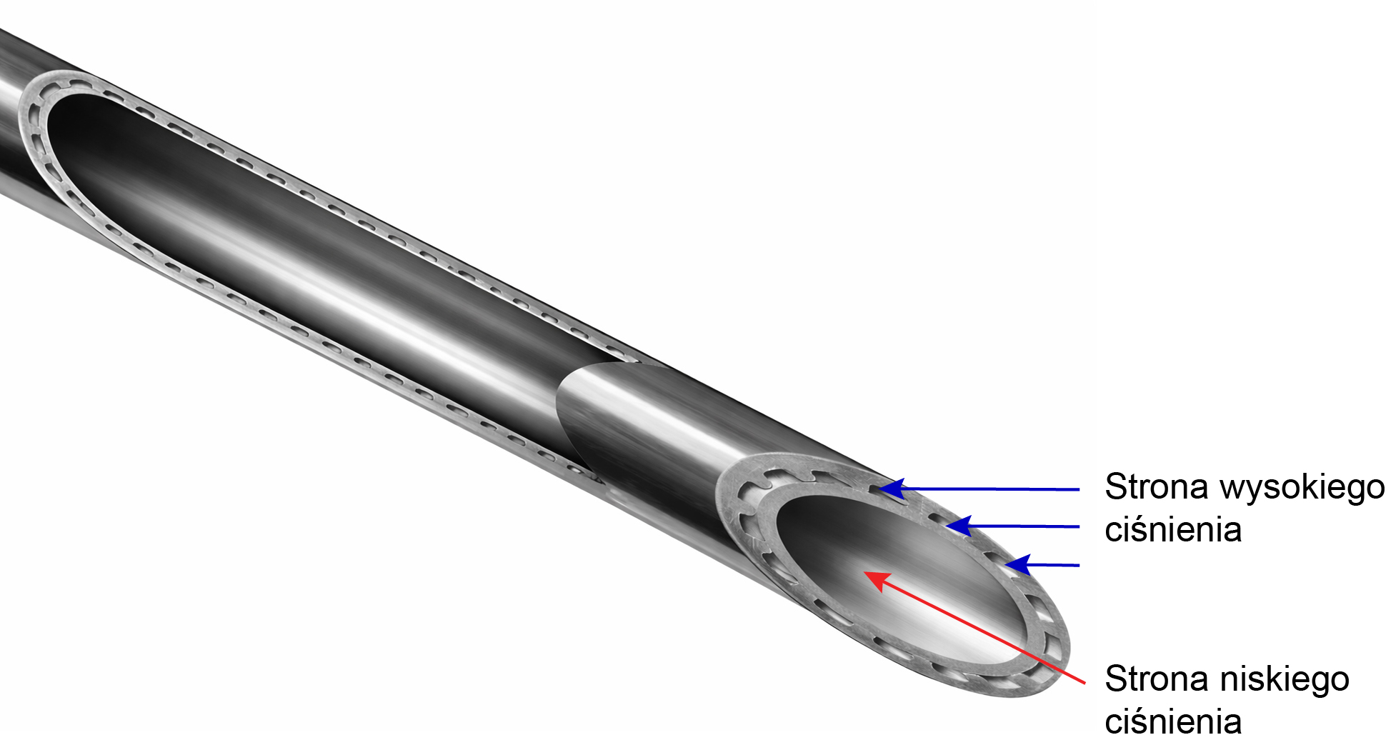coaxial
