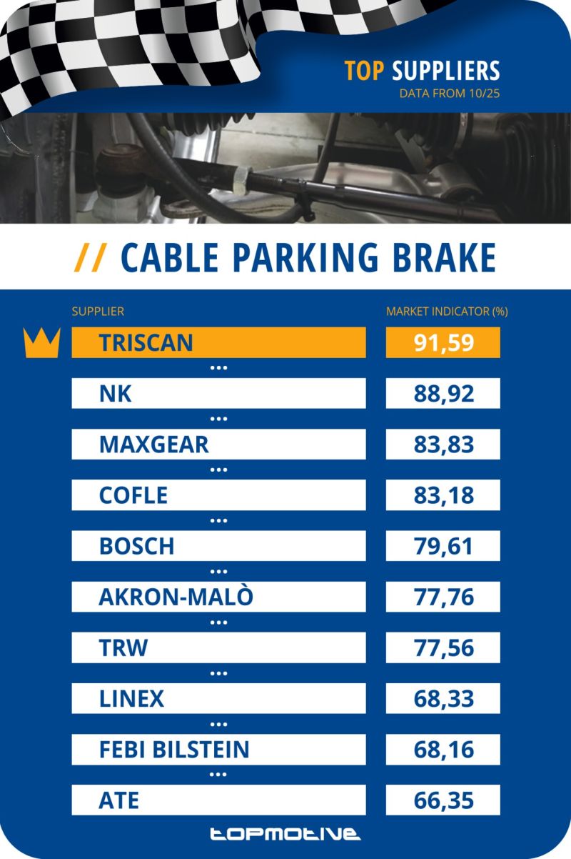 Topmotive - Top Suppliers - Hand Brake Cables