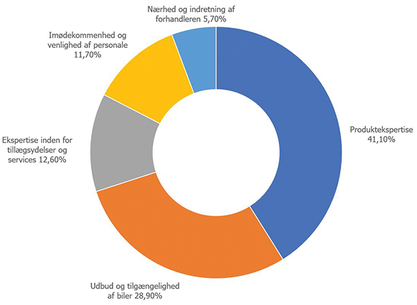 Triscan autobranchen grafik 1 dk