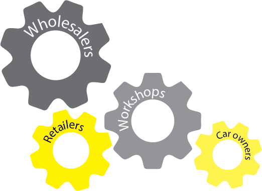 wholesalers retailers workshops carowners