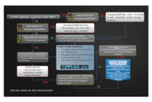 dieselpartikelfiltre_troubleshooting